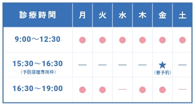 北山内科クリニック診療時間